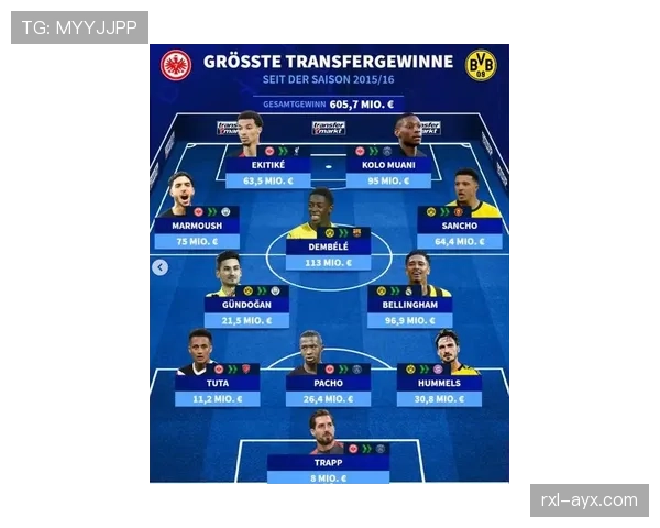 德甲新赛季转会潮涌：球员流动重塑球队格局