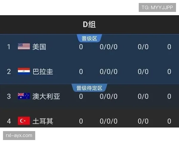 巴拉圭冲击2026世界杯赛程前瞻:南美区预选赛出线形势与关键战分析 巴拉圭冲击2026世界杯赛程前瞻:南美区预选赛出线形势与关键战分析